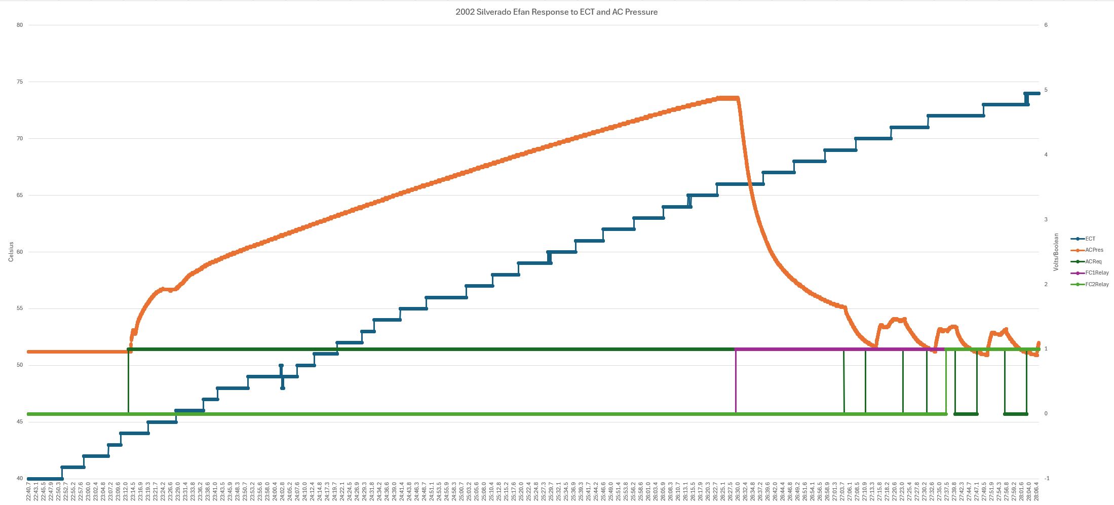 EFan AC Commanded Fan On Issues