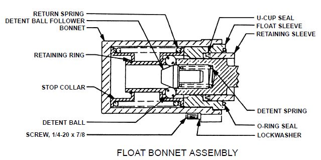 floatbonnet.jpg
